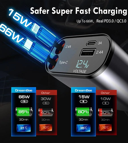 Retractable Car Charger, 100W 4 in 1 Super Fast Charge Car Phone Charger,Retractable Cables (31.5 Inch) and 2 USB Ports Car Charger Adapter for Iphone 15/14/13/12 Pro Max Xr,Ipad,Samsung,Pixel